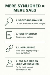 seo-marketing-overblik-unicorgi-100kb Infografik over SEO-marketing med søgeordsanalyse, tekstindhold, linkbuilding og hjælp til små virksomheder fra Unicorgi